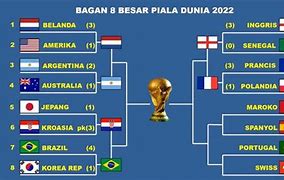 Slot Negara Eropa Di Piala Dunia 2022 Wiki ไทย Download